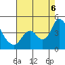 Montezuma Slough tide chart for Saturday, August 6, 2022