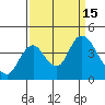 Montezuma Slough tide chart for Thursday, September 15, 2022