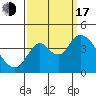 Montezuma Slough tide chart for Saturday, September 17, 2022