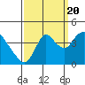Montezuma Slough tide chart for Tuesday, September 20, 2022