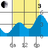 Montezuma Slough tide chart for Saturday, September 3, 2022
