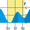 Montezuma Slough tide chart for Wednesday, September 7, 2022