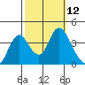 Montezuma Slough tide chart for Wednesday, October 12, 2022