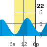 Montezuma Slough tide chart for Saturday, October 22, 2022