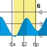 Montezuma Slough tide chart for Thursday, October 6, 2022