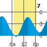 Montezuma Slough tide chart for Friday, October 7, 2022