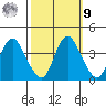 Montezuma Slough tide chart for Sunday, October 9, 2022