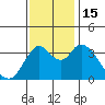 Montezuma Slough tide chart for Tuesday, November 15, 2022