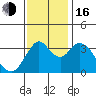 Montezuma Slough tide chart for Wednesday, November 16, 2022