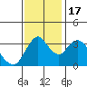 Montezuma Slough tide chart for Thursday, November 17, 2022