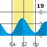 Montezuma Slough tide chart for Saturday, November 19, 2022