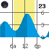 Montezuma Slough tide chart for Wednesday, November 23, 2022