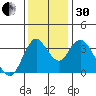 Montezuma Slough tide chart for Wednesday, November 30, 2022