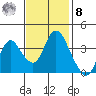 Montezuma Slough tide chart for Tuesday, November 8, 2022