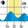 Montezuma Slough tide chart for Friday, December 16, 2022