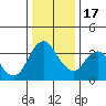 Montezuma Slough tide chart for Saturday, December 17, 2022