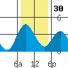 Montezuma Slough tide chart for Friday, December 30, 2022