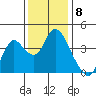 Montezuma Slough tide chart for Thursday, December 8, 2022