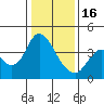 Montezuma Slough tide chart for Monday, January 16, 2023