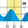 Montezuma Slough tide chart for Monday, January 30, 2023