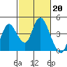 Montezuma Slough tide chart for Monday, February 20, 2023