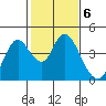 Montezuma Slough tide chart for Monday, February 6, 2023