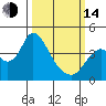 Montezuma Slough tide chart for Tuesday, March 14, 2023