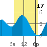 Montezuma Slough tide chart for Friday, March 17, 2023