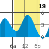 Montezuma Slough tide chart for Sunday, March 19, 2023