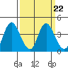 Montezuma Slough tide chart for Wednesday, March 22, 2023