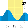 Montezuma Slough tide chart for Monday, March 27, 2023