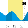 Montezuma Slough tide chart for Thursday, March 30, 2023