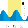 Montezuma Slough tide chart for Monday, March 6, 2023