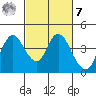 Montezuma Slough tide chart for Tuesday, March 7, 2023
