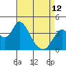 Montezuma Slough tide chart for Wednesday, April 12, 2023