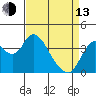 Montezuma Slough tide chart for Thursday, April 13, 2023