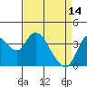 Montezuma Slough tide chart for Friday, April 14, 2023