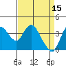 Montezuma Slough tide chart for Saturday, April 15, 2023