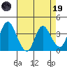 Montezuma Slough tide chart for Wednesday, April 19, 2023