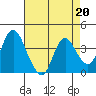 Montezuma Slough tide chart for Thursday, April 20, 2023