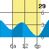 Montezuma Slough tide chart for Saturday, April 29, 2023