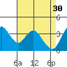 Montezuma Slough tide chart for Sunday, April 30, 2023