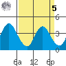 Montezuma Slough tide chart for Wednesday, April 5, 2023