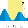 Montezuma Slough tide chart for Friday, April 7, 2023