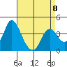 Montezuma Slough tide chart for Saturday, April 8, 2023