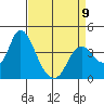 Montezuma Slough tide chart for Sunday, April 9, 2023