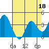 Montezuma Slough tide chart for Thursday, May 18, 2023