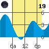 Montezuma Slough tide chart for Friday, May 19, 2023