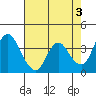 Montezuma Slough tide chart for Wednesday, May 3, 2023