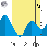 Montezuma Slough tide chart for Friday, May 5, 2023